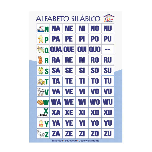 Banner Pedagógico Alfabeto Silábico Pequeno Loja Casa Lúdica