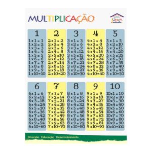 Banner Pedagógico Multiplicação - Grande