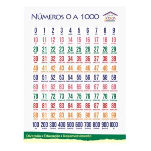 Banner Pedagógico Números 0 a 1000 - Grande